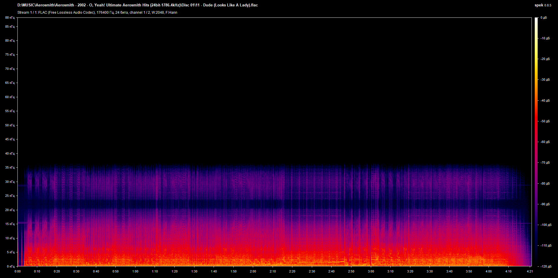 11 - Dude (Looks Like A Lady).flac.png