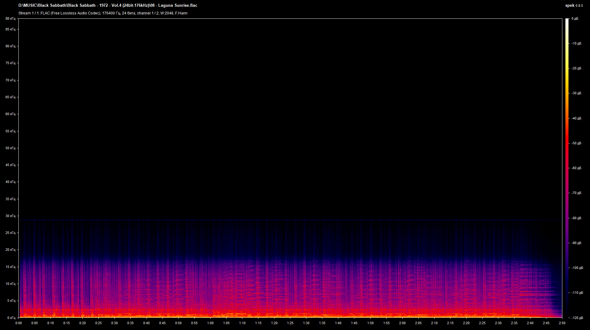 08 - Laguna Sunrise.flac.png