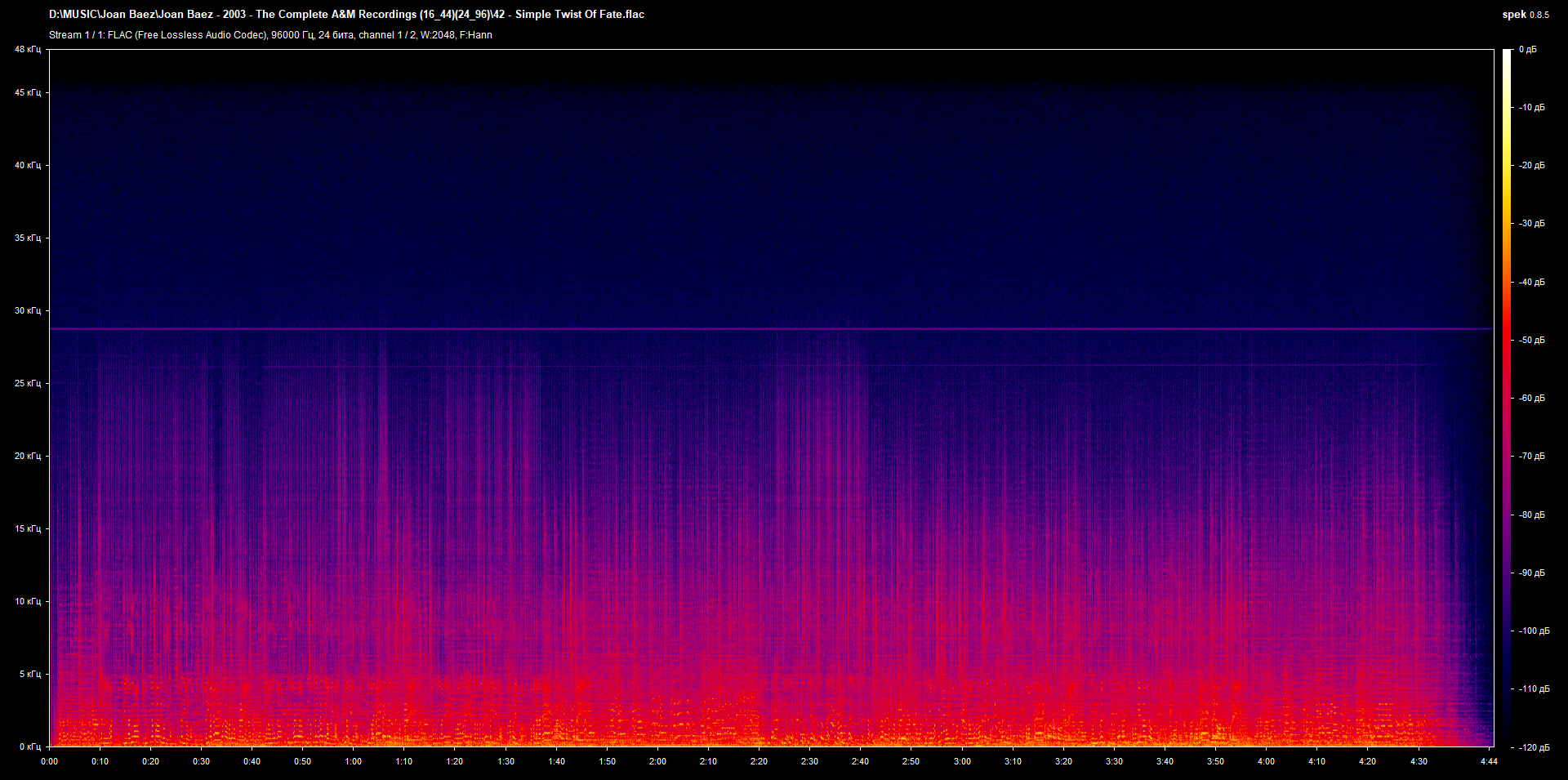 42 - Simple Twist Of Fate.flac.png