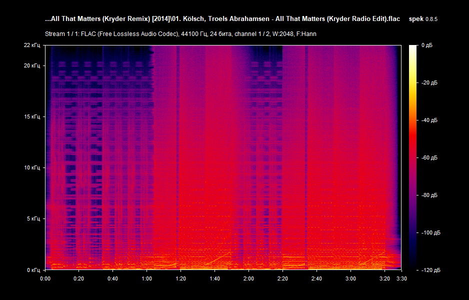 01. K?lsch, Troels Abrahamsen - All That Matters (Kryder Radio Edit).flac.png