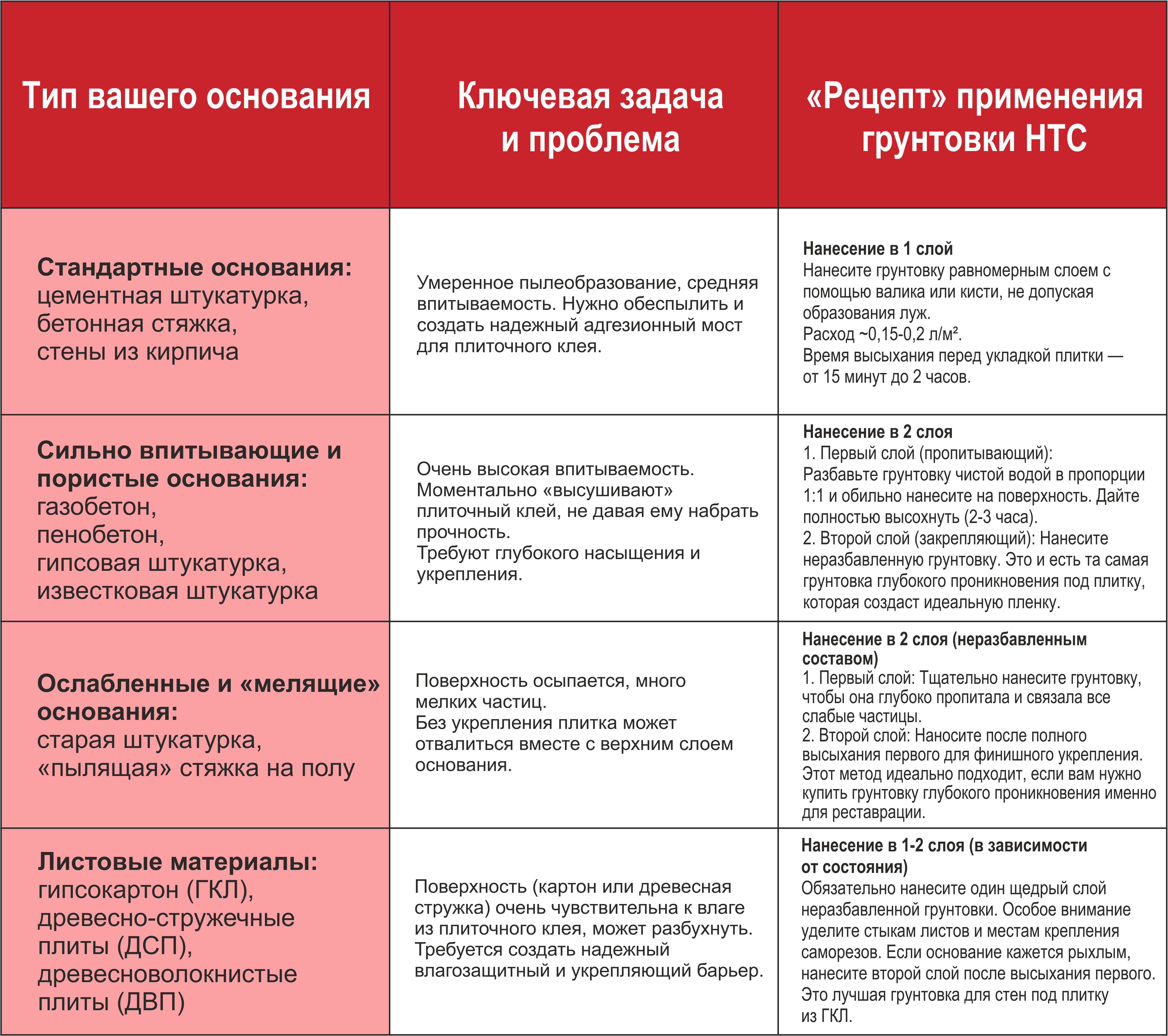 Практическое руководство по подготовке любой поверхности грунтовкой НТС