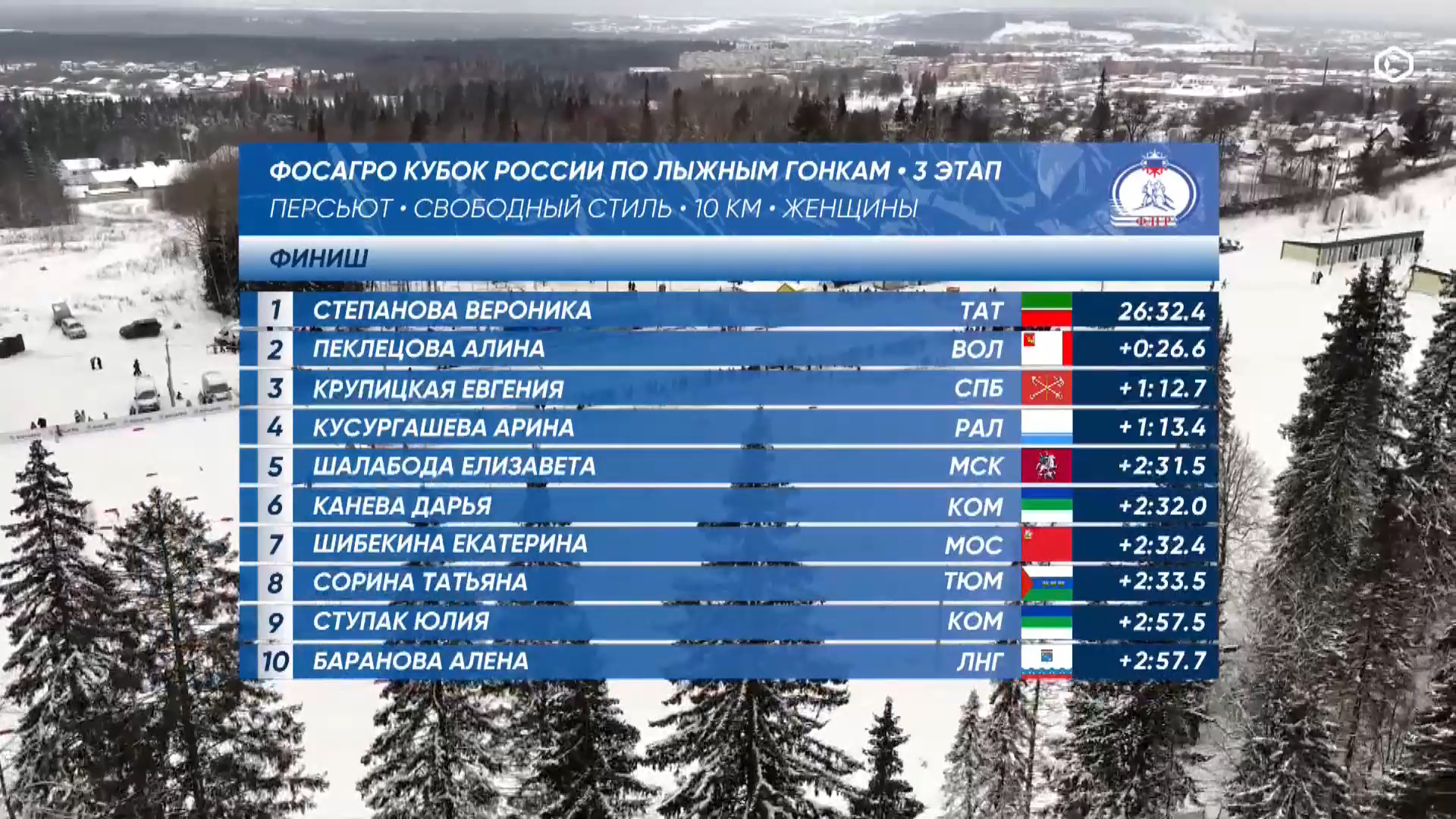 cap_2025-12-14_1.Лыжные.гонки.Кубок.России.2025-26.Этап.3.Чусовой.Разельный старт.Свободный.стиль.Женщины.ТВ.Спорт.1080p.25fps.ru_00_39_39_10.jpg