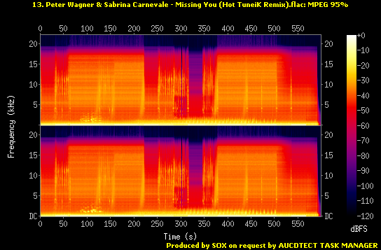 13. Peter Wagner  Sabrina Carnevale - Missing You (Hot TuneiK Remix).flac.Spectrogram.png