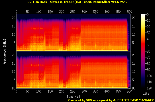 09. Han Haak - Slaves in Transit (Hot TuneiK Remix).flac.Spectrogram.png