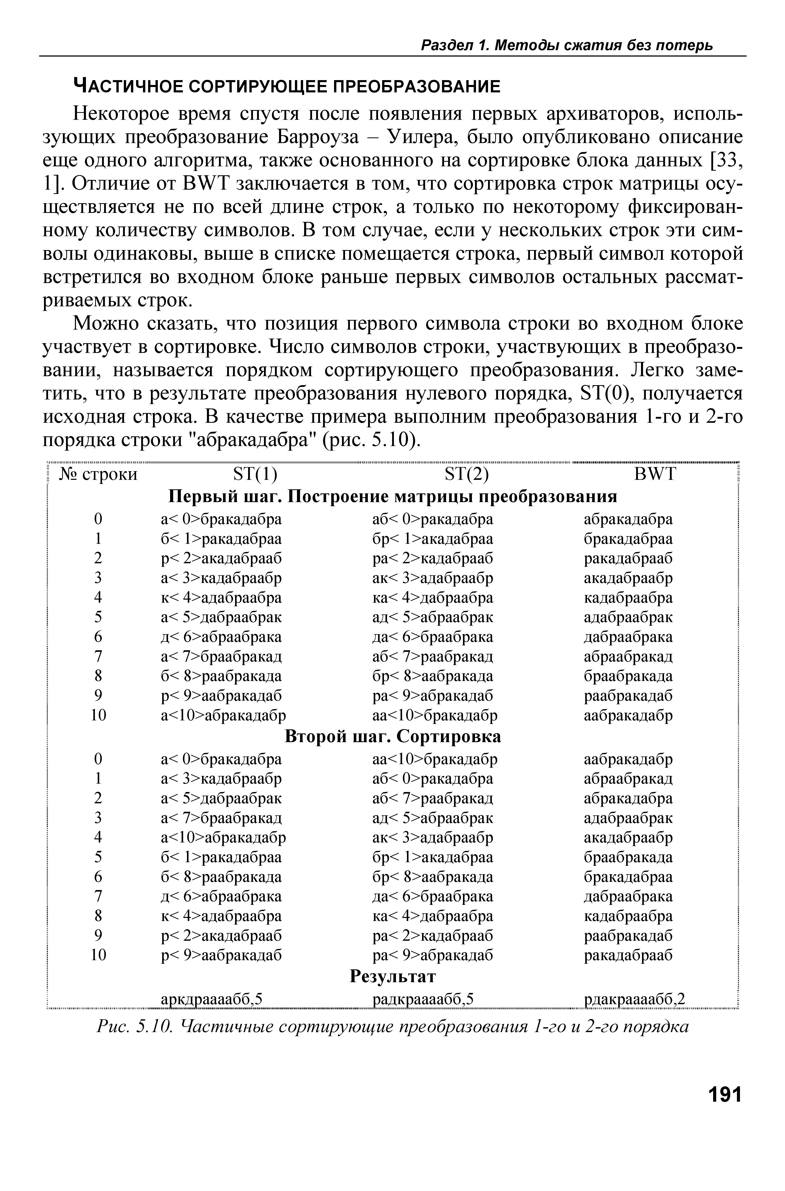 Ватолин Д., Ратушняк А., Смирнов М., Юкин В. - Методы сжатия данных - 2003 (стр. 191).png