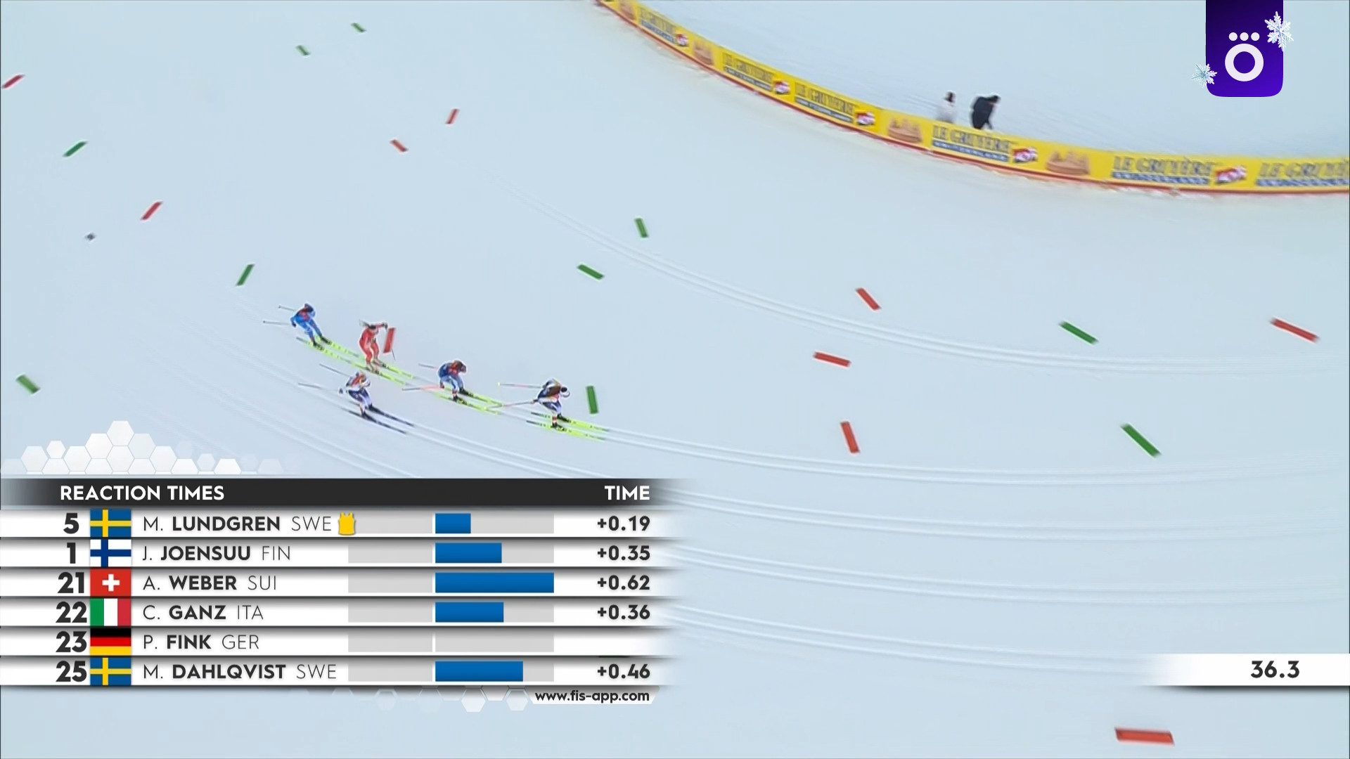 cap_260103_2.Ski.Tour.de.ski.2025-26.Valdifiemme.Sprint.Finals.Classic.Women.Men.Okko.1080p.50fps.ru_00_10_54_07.jpg