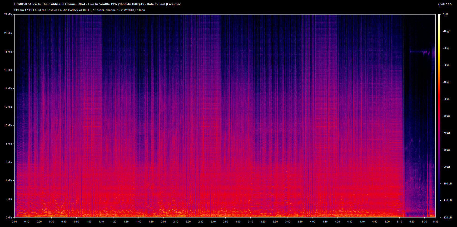 15 - Hate to Feel (Live).flac.png