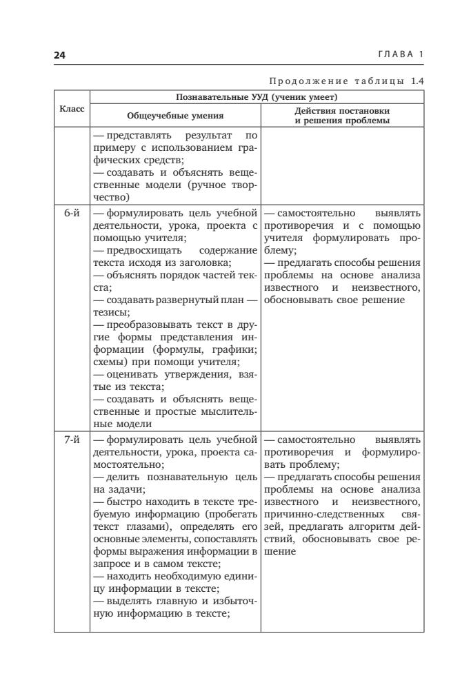 Даутова О. Б. и др. - Метапредметные и личностные образовательные результаты школьников. - 2015_pic25.jpg