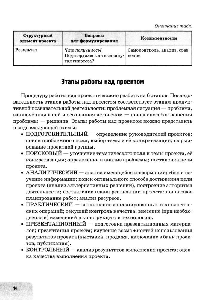 Чернышева О. А. - Обществознание. Проектная деятельность. 5-11 кл. - 2016_pic15.jpg