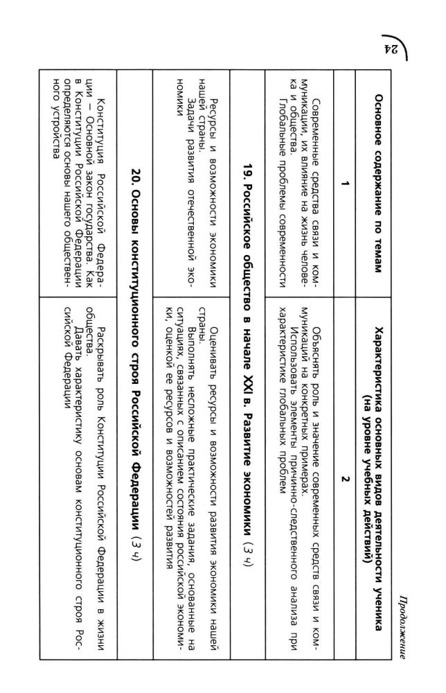 Примерные программы по учебным предметам. Обществознание. 5-9 кл. - 2010_pic25.jpg