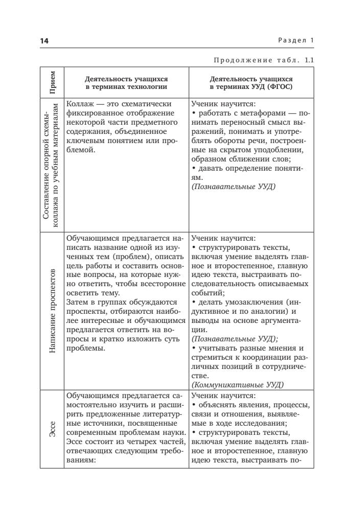 Даутова О. Б. и др. - Современные педагогические технологии основной школы в условиях ФГОС. - 2015_pic15.jpg