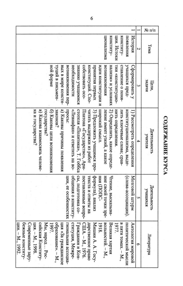 Степанько С. Н. - Правоведение. Изучаем конституцию. Элективный курс. 8-9 кл. - 2007_pic10.jpg