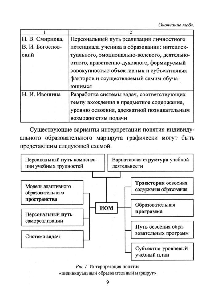 Кунаш М. А. - Индивидуальный образовательный маршрут школьника. Методический конструктор. Модели. Анализ. - 2015_pic10.jpg