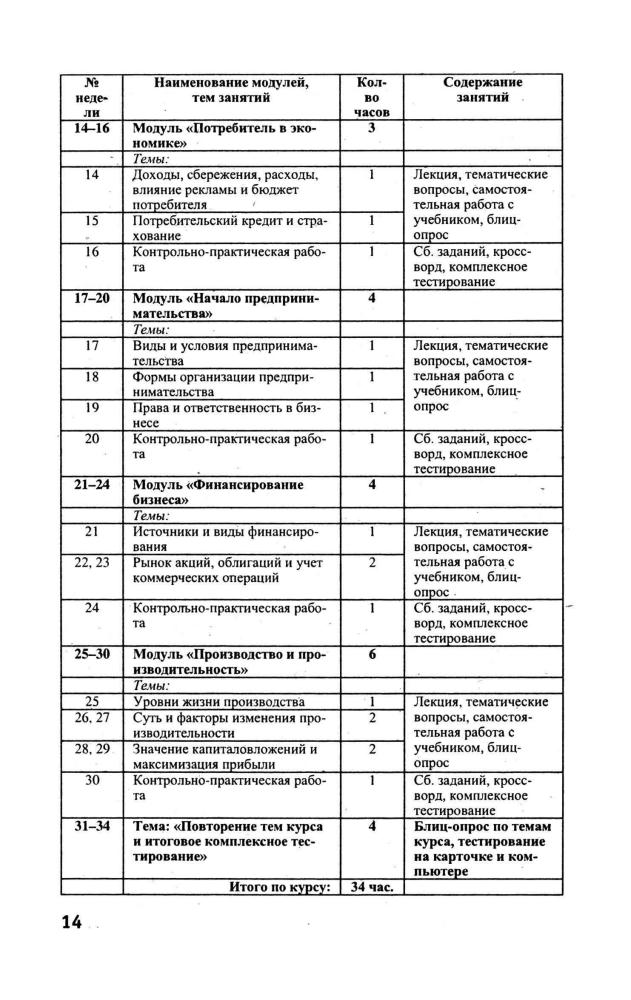Свеженец Ю. Н. - Рабочая программа. Тематическое и поурочное планирование по экономике. 10-11 кл. - 2005_pic15.jpg