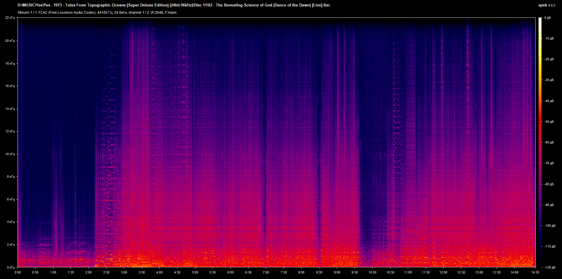 11 03 - The Revealing Science of God (Dance of the Dawn) [Live].flac.png