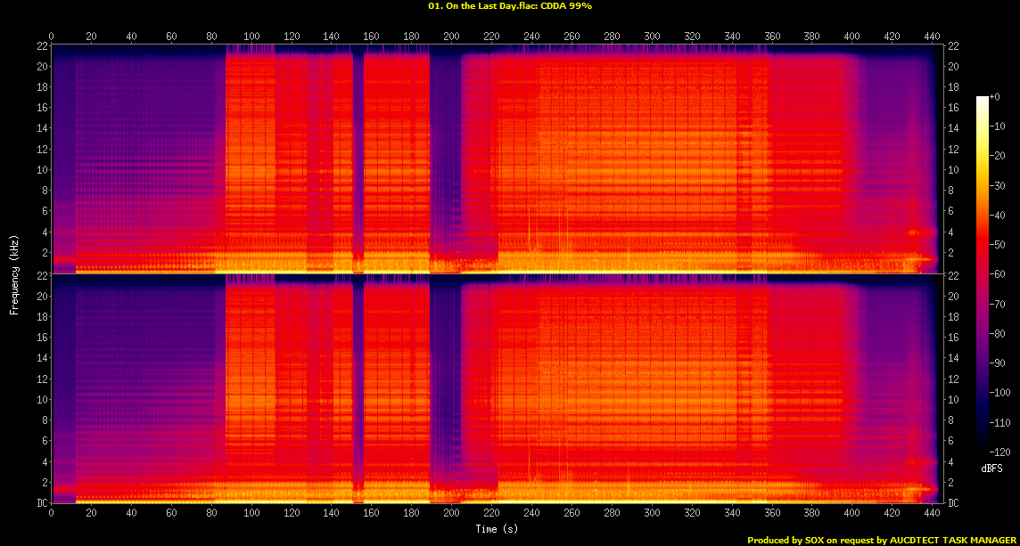 01. On the Last Day.flac.Spectrogram.png
