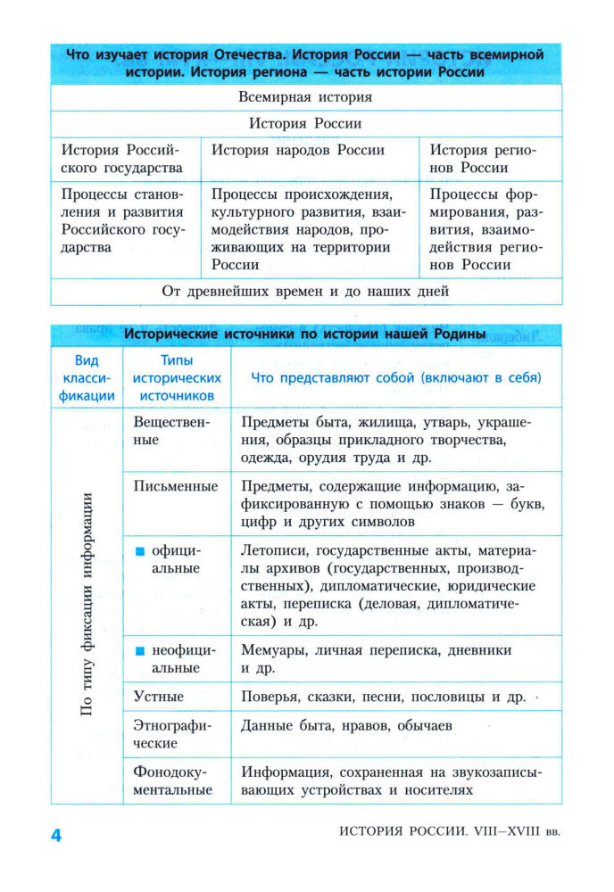 Хаталах О. В. - История России. 5-7 классы (Школьные таблицы). - 2016_pic5.jpg