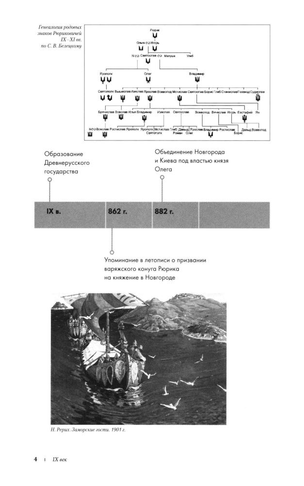 Орлов А. С. и др. - История России в датах. Справочник. - 2019_pic5.jpg