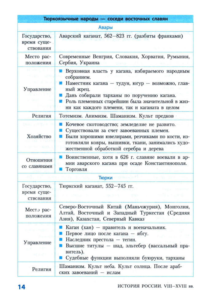 Хаталах О. В. - История России. 5-7 классы (Школьные таблицы). - 2016_pic15.jpg