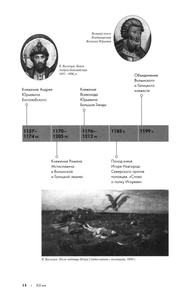 Орлов А. С. и др. - История России в датах. Справочник. - 2019_pic15.jpg