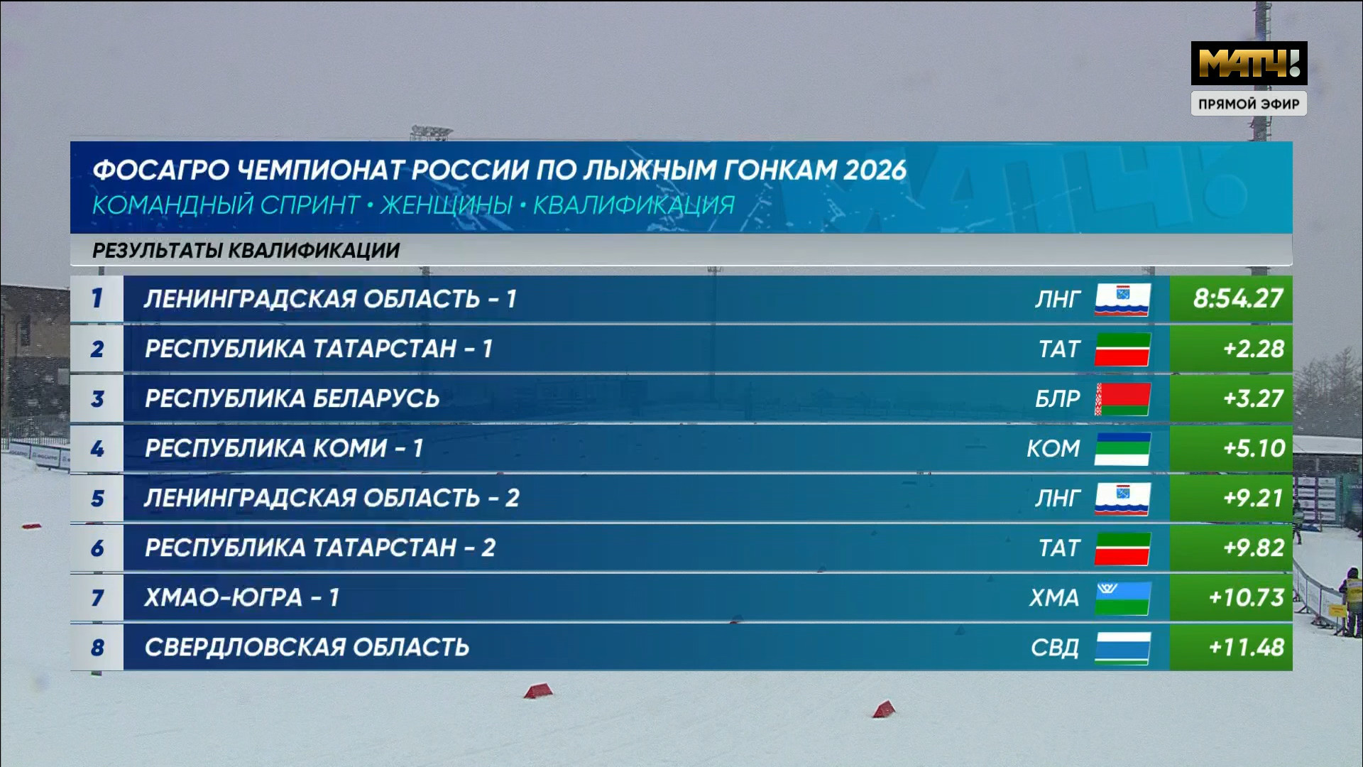 cap_260303_1.Лыжные.гонки.Чемпионат.России.2026.Южно-Сахалинск.Командный.спринт.Квалификация.Женщины.Мужчины.Матч.ТВ.1080i.25fps.ru_00_41_50_13.jpg