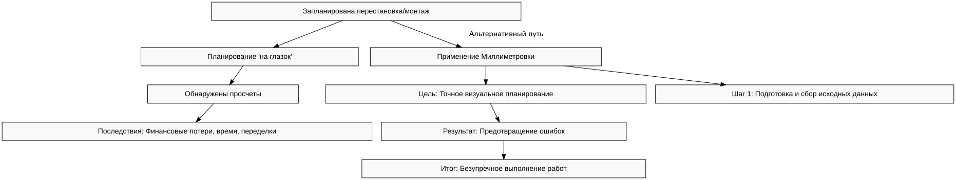 Схема: Планируем ремонт и стройку: как бумага с сеткой помогает избежать повреждений при стройке и ремонте