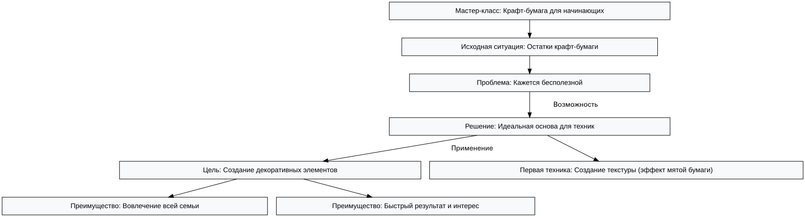 Схема: Идеи для семейного творчества: как использовать крафт бумагу в рулоне для игр и декора дома