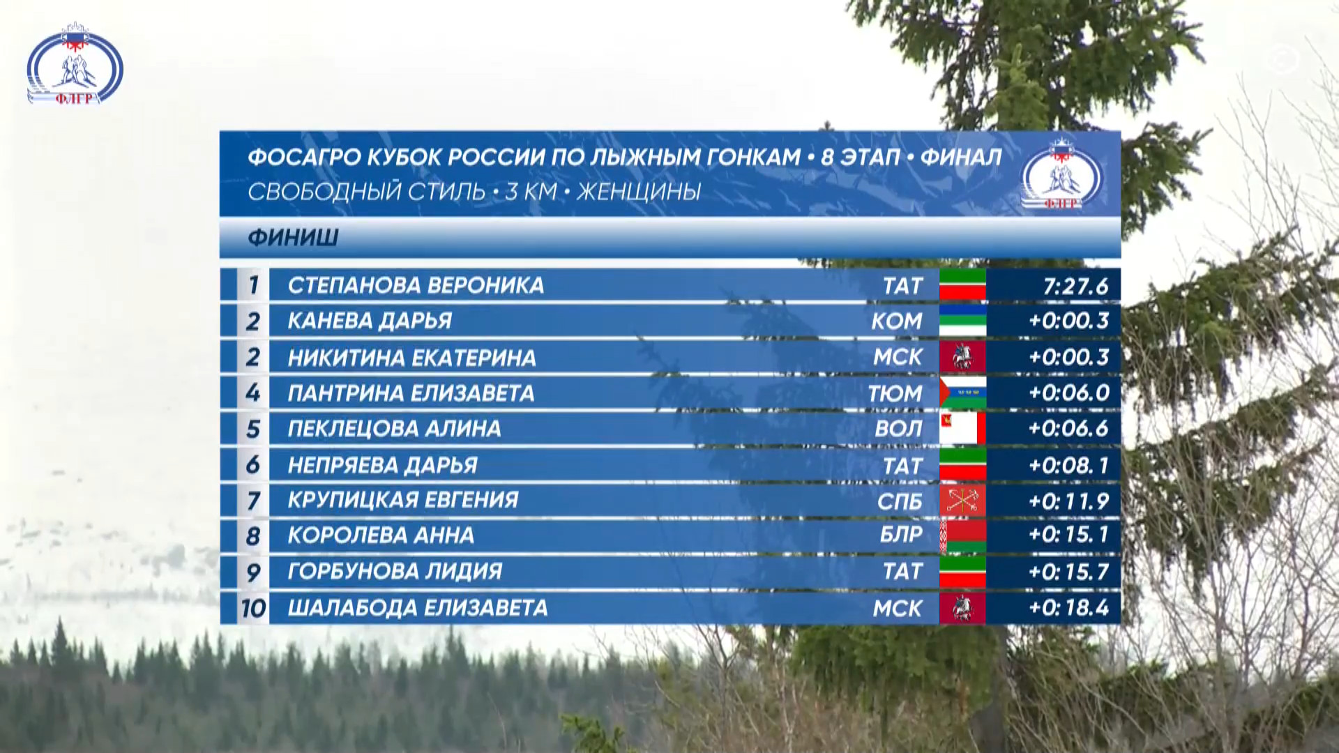cap_260328_1.Лыжные.гонки.Кубок.России.2025-26.Этап.8.Апатиты.Раздельный.старт.3.3км.Женщины.ТВ.Спорт.1080p.25fps.ru_01_08_48_15.jpg
