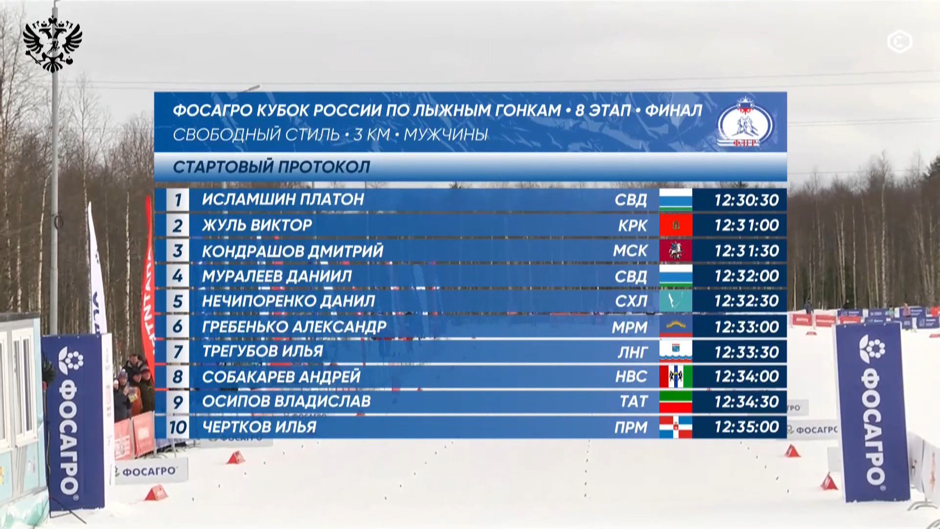 cap_260328_2.Лыжные.гонки.Кубок.России.2025-26.Этап.8.Апатиты.Раздельный.старт.3км.Мужчины.ТВ.Спорт.1080p.25fps.ru_00_05_23_07.jpg