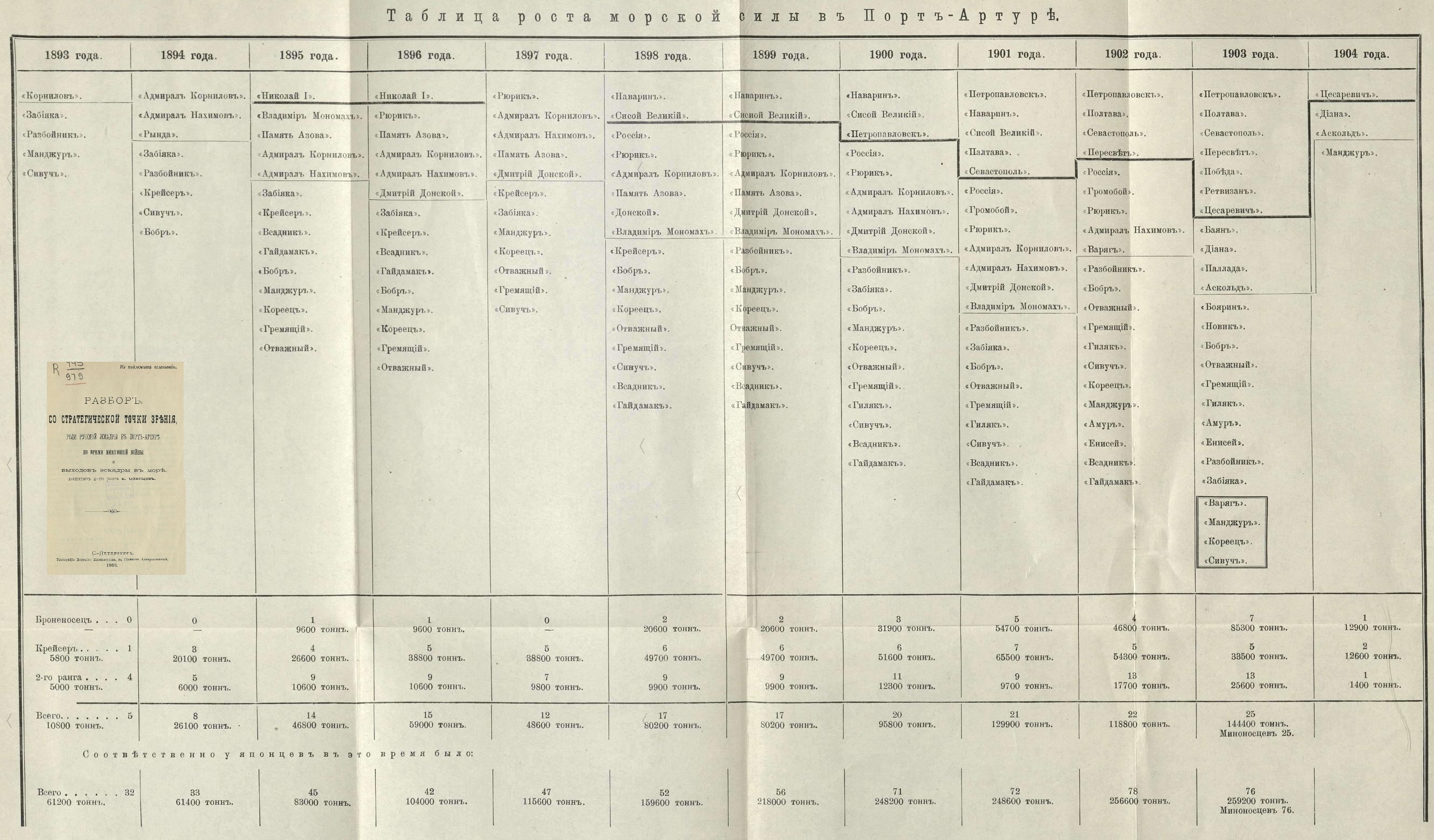 рост мрской силы.jpg