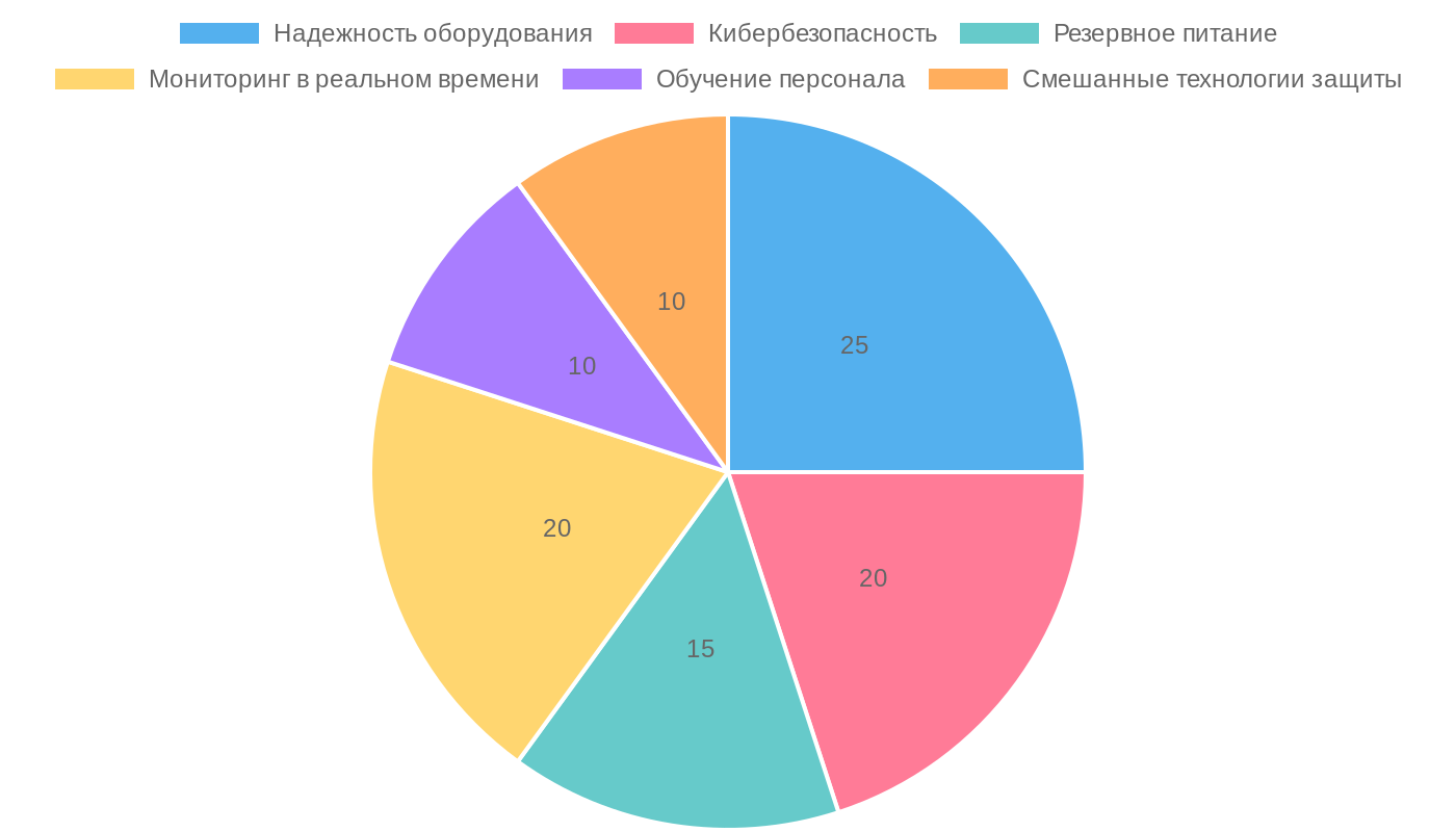 Категории безопасности автоматических линий в Индустрии 4.0
