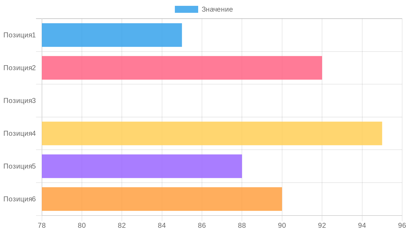 Эффективность промышленных источников питания для светодиодов, %