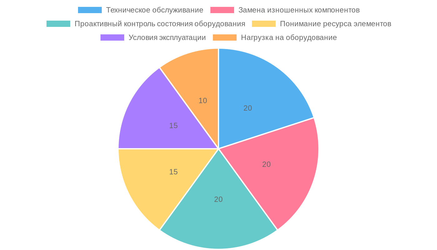 Категории обеспечения бесперебойной работы станков и автоматических линий