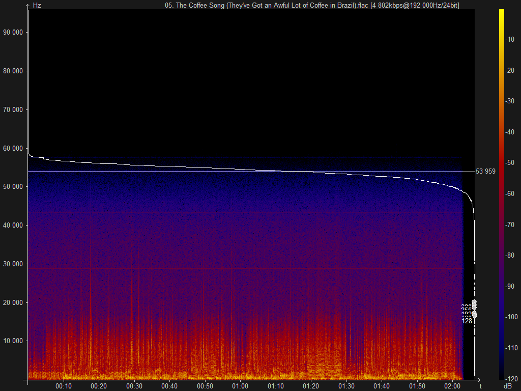 05. The Coffee Song (They've Got an Awful Lot of Coffee in Brazil).flac.png