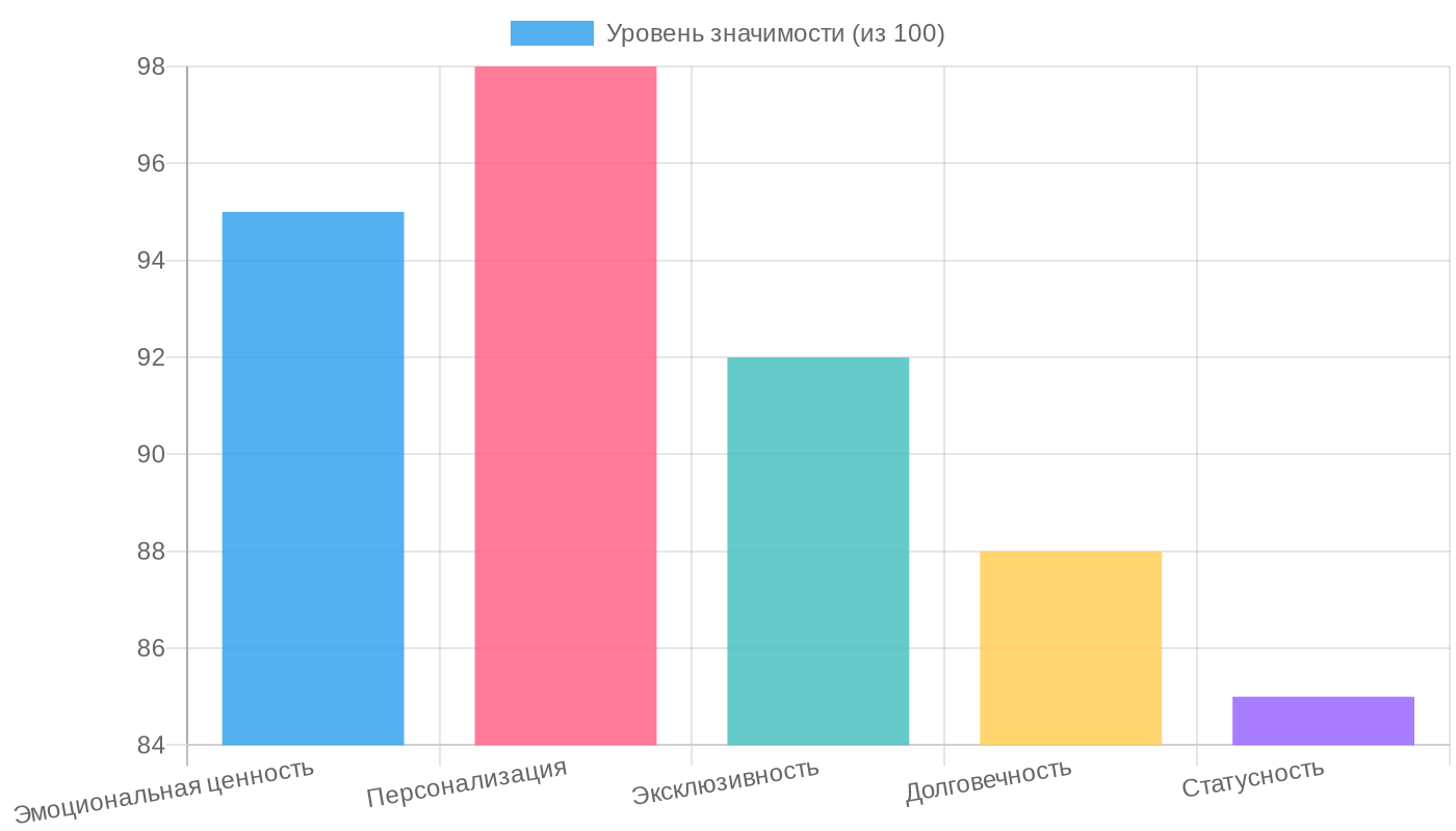 Преимущества картины на заказ как подарка