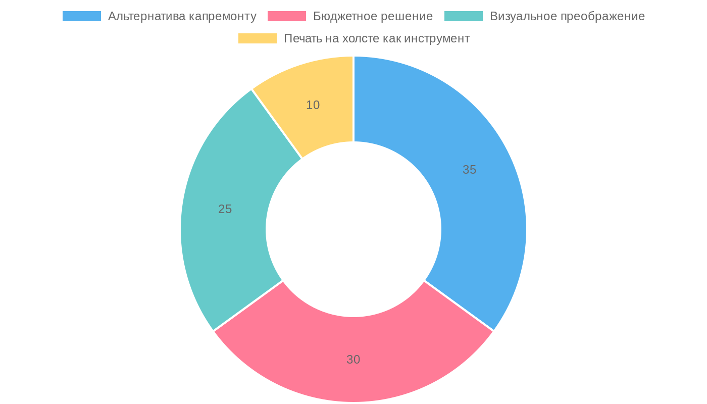 Ключевые аспекты обновления интерьера без ремонта