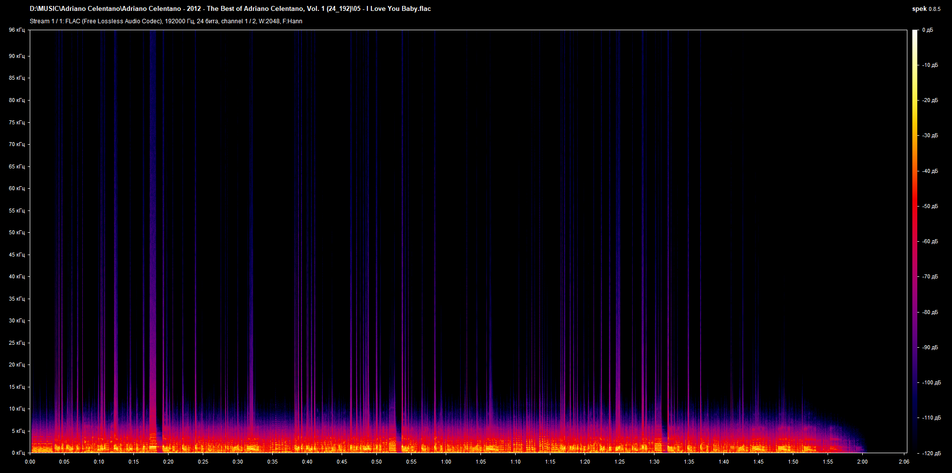 05 - I Love You Baby.flac.png