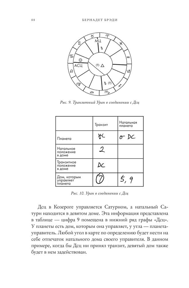 Скриншот 1 Брэди - Предсказательная астрология.jpg