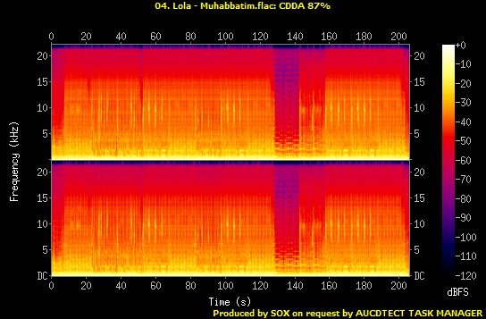 04. Lola - Muhabbatim.flac.png