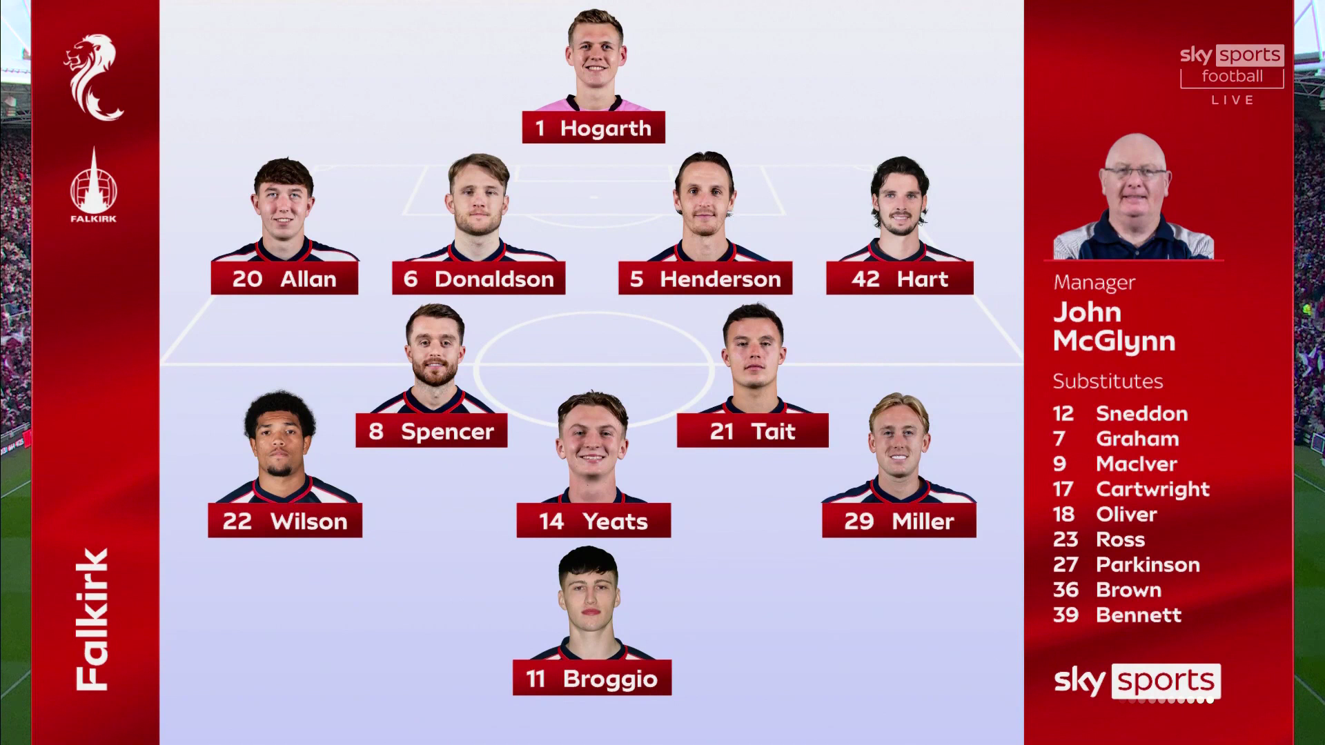 SPFL.2026.05.13.R37.Hearts.vs.Falkirk.1080p50.IPTV.EN.mkv_000226080.png
