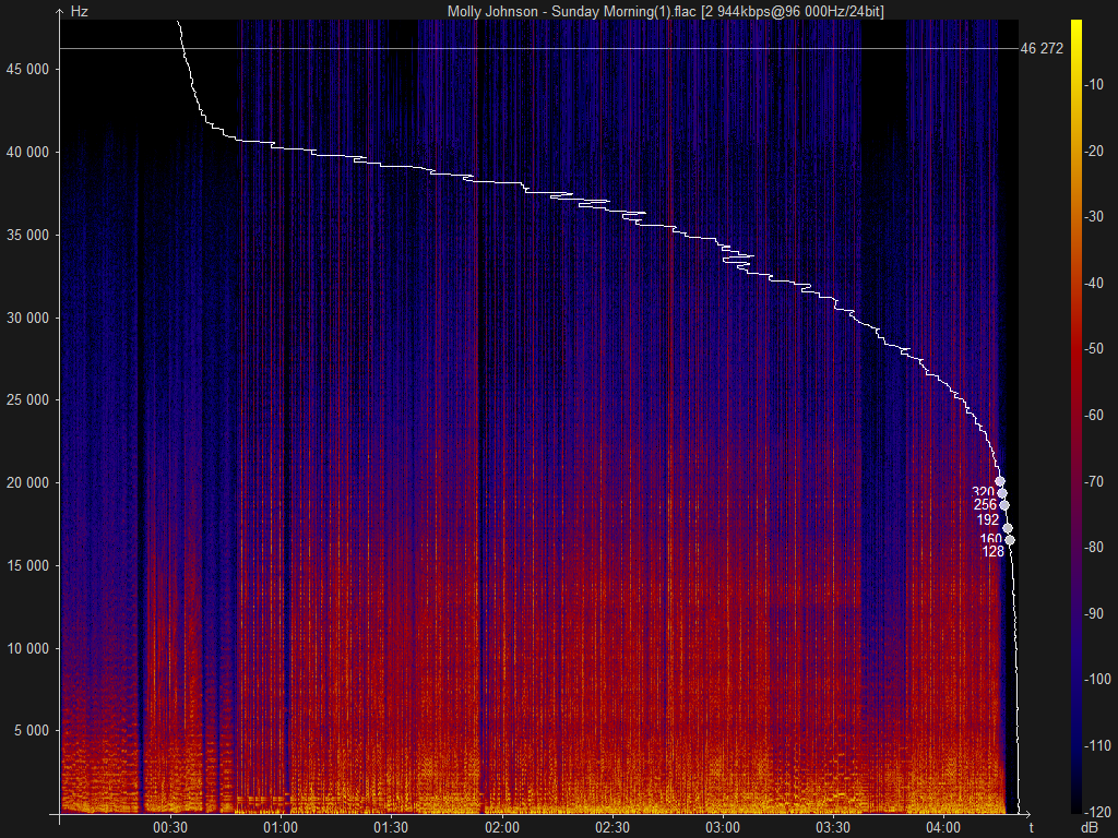 Molly Johnson - Sunday Morning(1).flac.png