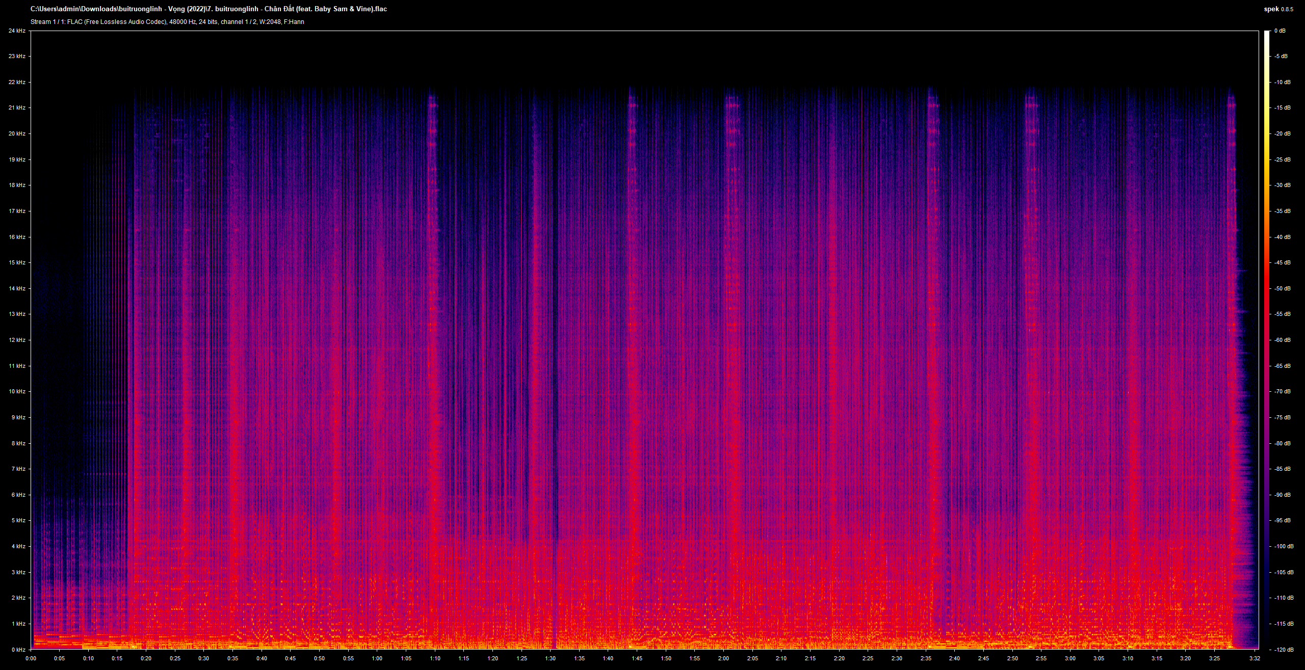 7. buitruonglinh - Ch?n ??t (feat. Baby Sam  Vine).flac.png