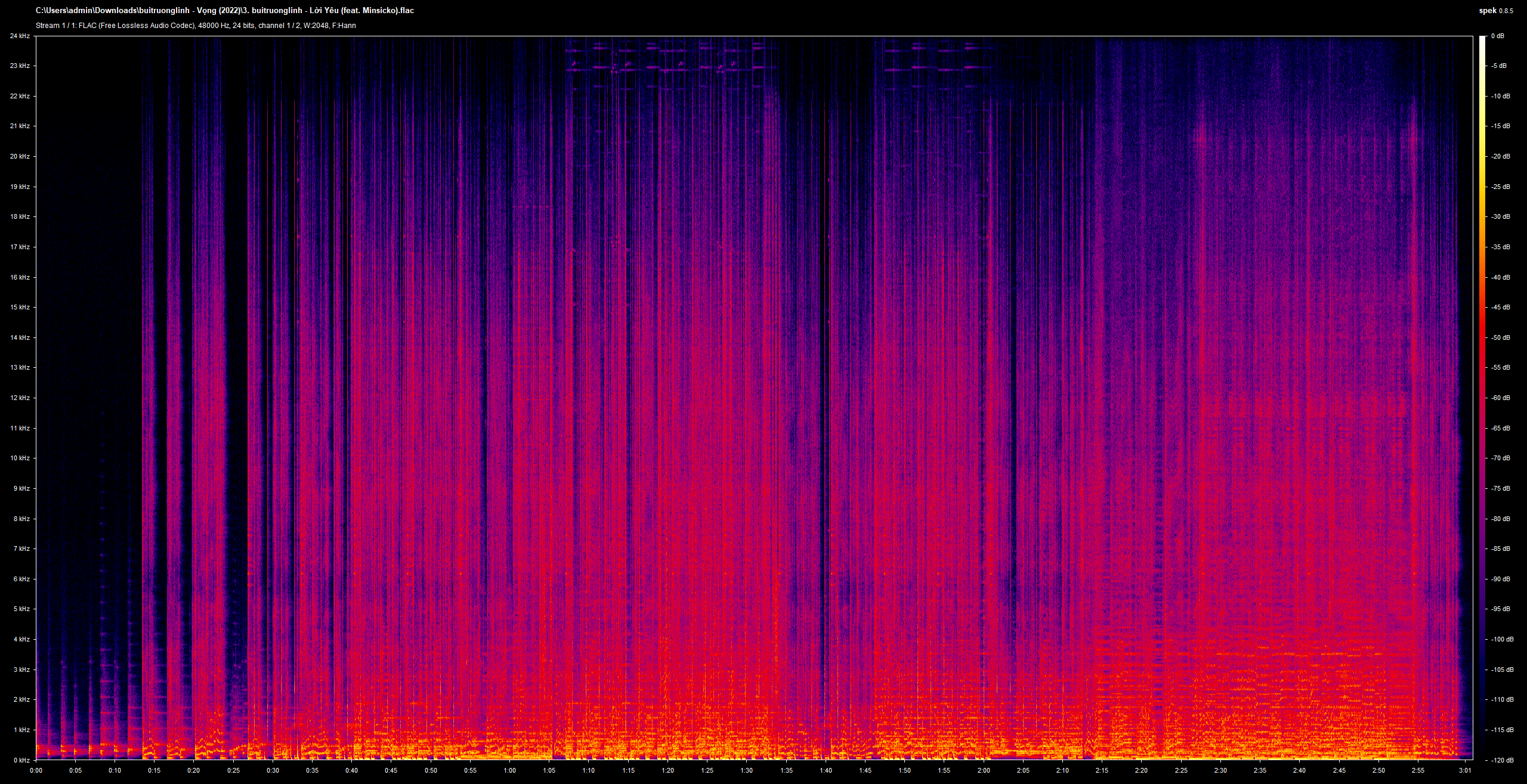 3. buitruonglinh - L?i Y?u (feat. Minsicko).flac.png