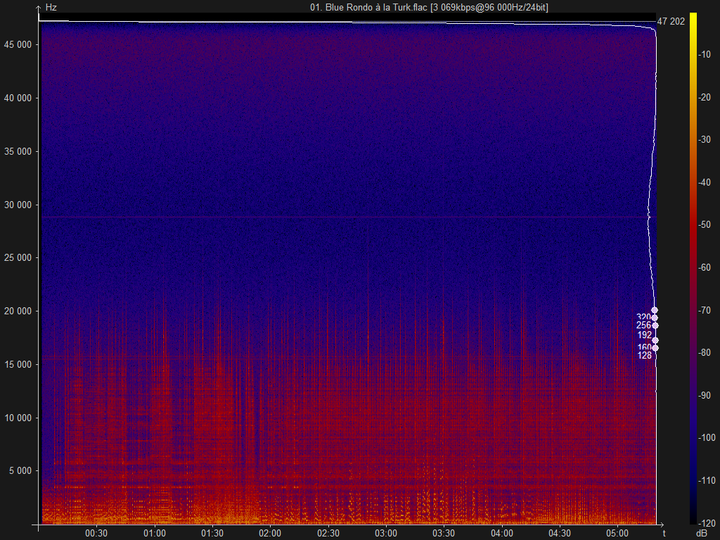 01. Blue Rondo ? la Turk.flac.png