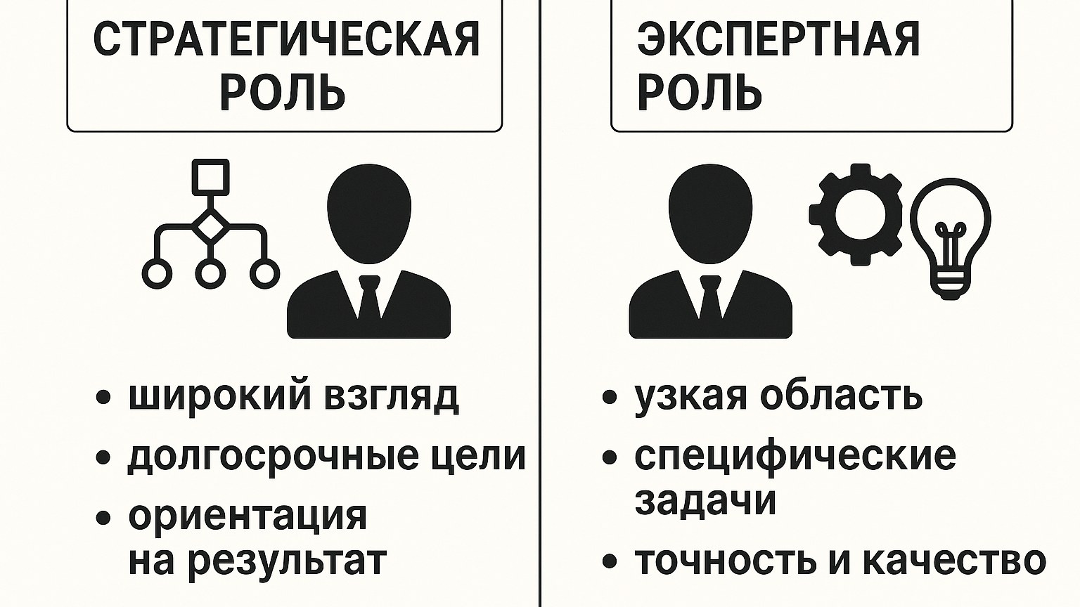Схема, показывающая различия между стратегической и экспертной ролями в управлении.