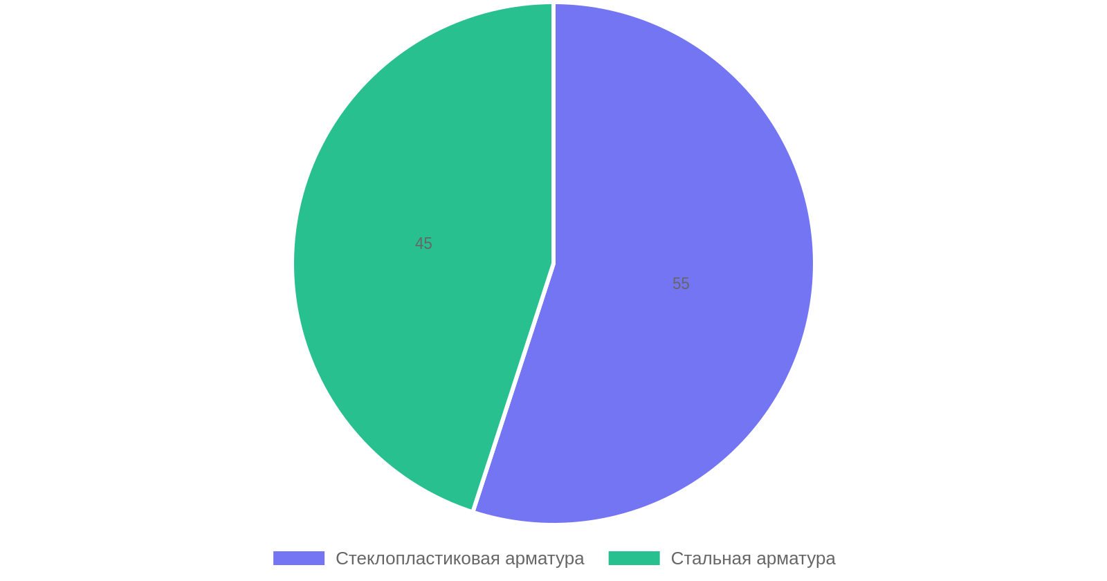 Сравнение применения арматуры в строительстве