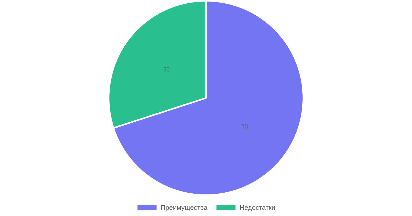Преимущества и недостатки шнекоходов