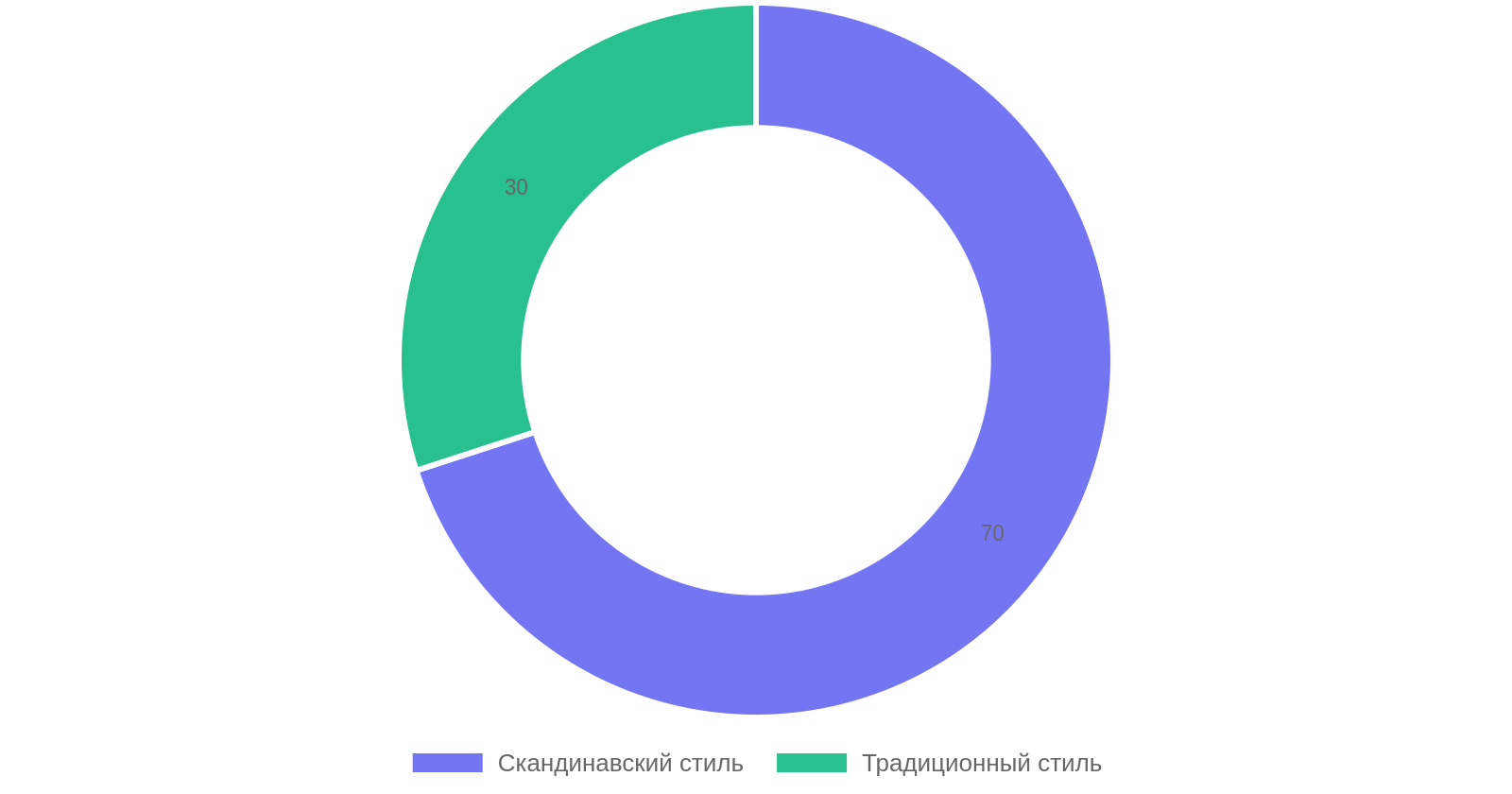 Соотношение стилей при интеграции бабушкиного шкафа