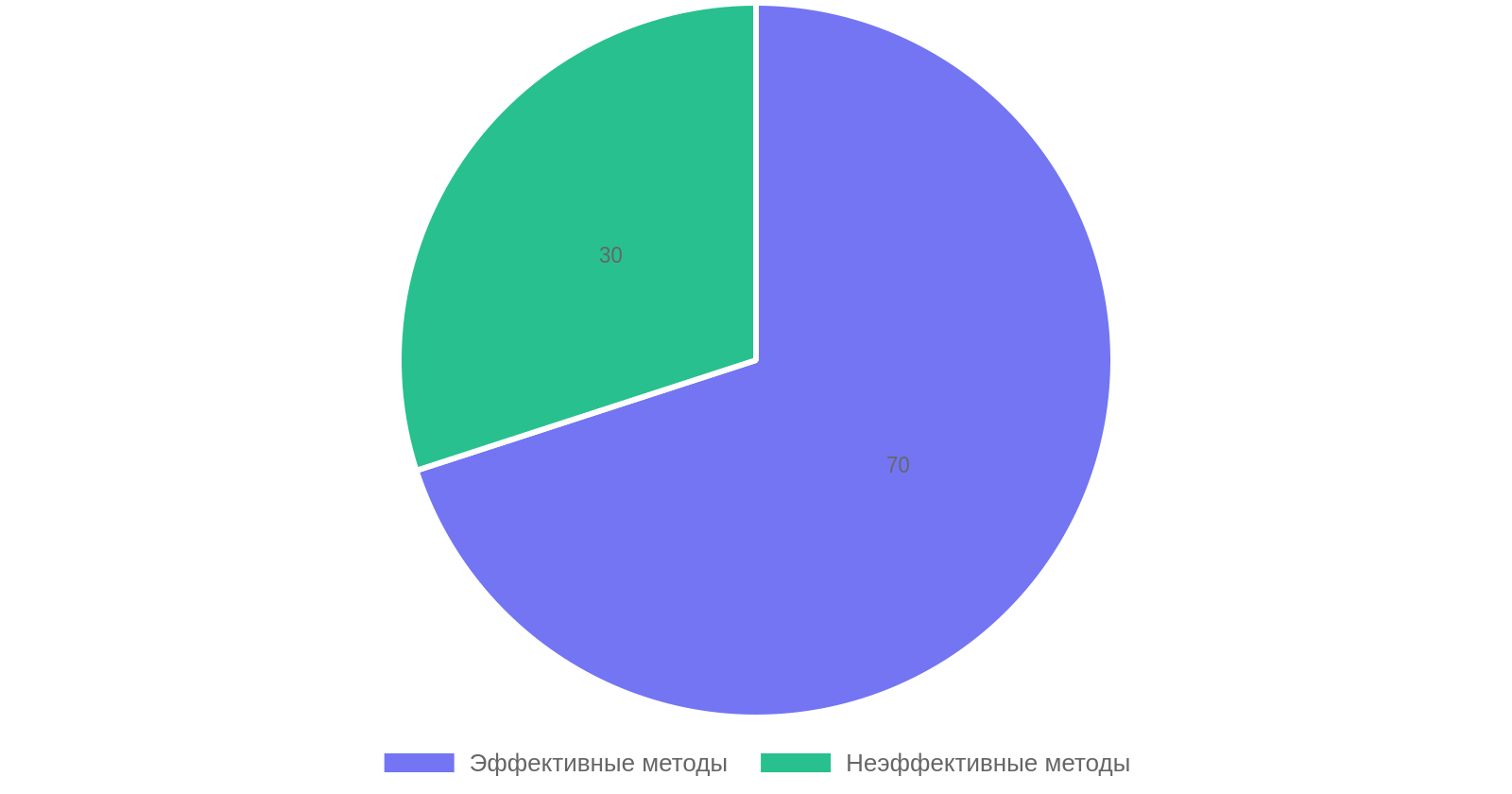 Эффективность методов шумоизоляции от соседей сверху