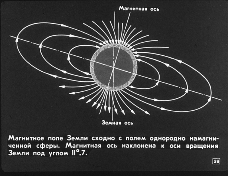 Магнитное вращение. Магнитная ось. Магнитная ось земли. Ось магнитного поля земли. Ось вращения земли и магнитная ось.